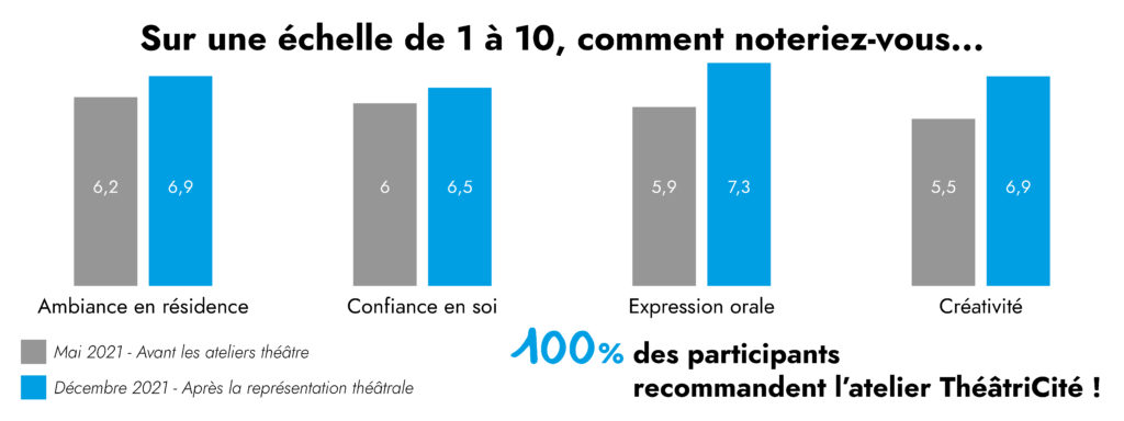 Retour habitants LMH