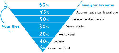 schéma taux de rétention